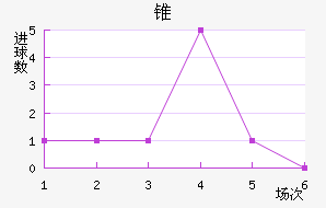 ׶FC