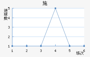 ʩǽ