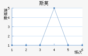 ˹Ī