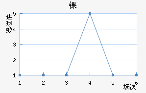 ﾺ