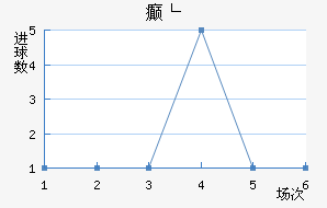 񲩸