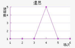 ǲ˼