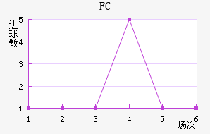 FCս