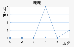 ¹¹ǽ