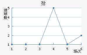 ʰ