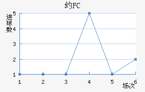 ԼFC