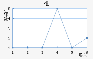 ׵½