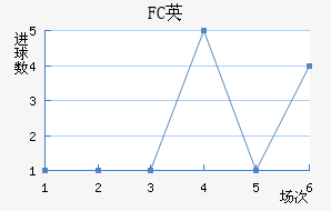 FCӢ