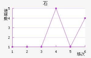 ʯ½
