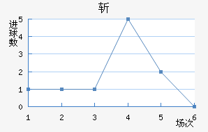 նǽ