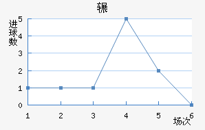 շѶ½