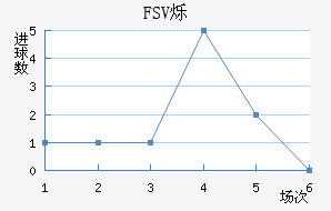 FSV˸