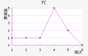 FC