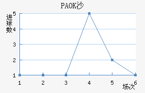 PAOKɳ