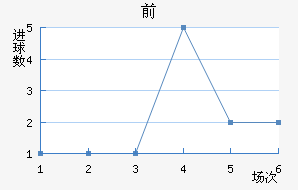 ˹ǰ
