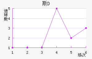 ˹D