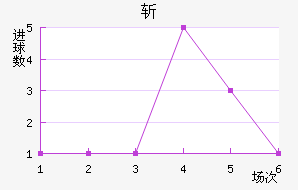 ն