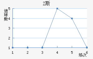 Z˹