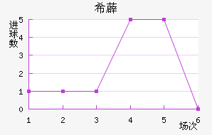 ϣ޵½
