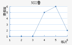 NSI³ά˽