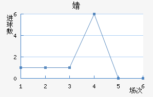 溣׽