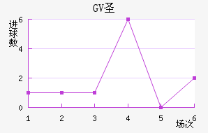 GVʥ