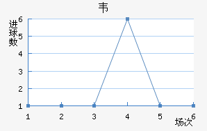 Τ