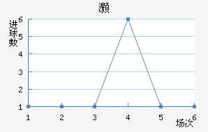 尲