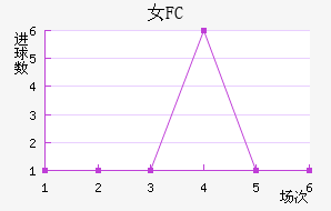 Ů԰FC