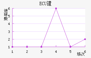 ECUǴ·ս