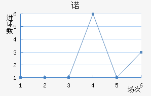 ŵ