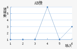 AB籾