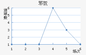 аū