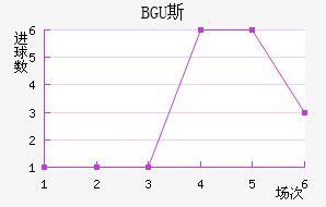 BGU˹˽