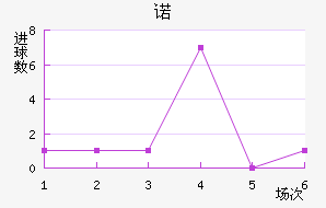 ŵ