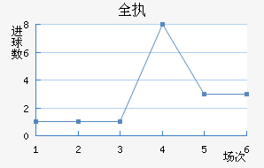 ȫִ