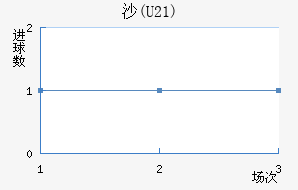 ɳ(U21)