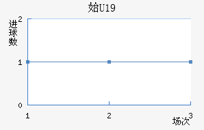 ʼU19