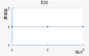 B36ƽ
