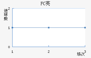 FCӢ