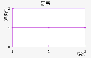 ɪΤ