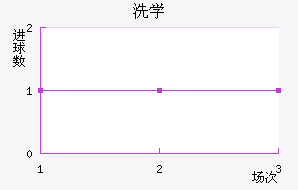 ϴѧ