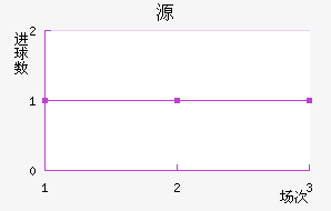 Դ