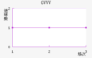 GVVV