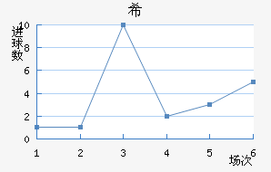 ϣʷسǽ