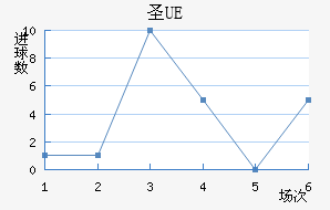 UEʥ