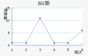BGU˹˽