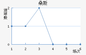 ɣ˹