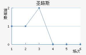 ʥ·˹ѧӽ
