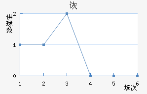 SCڶ